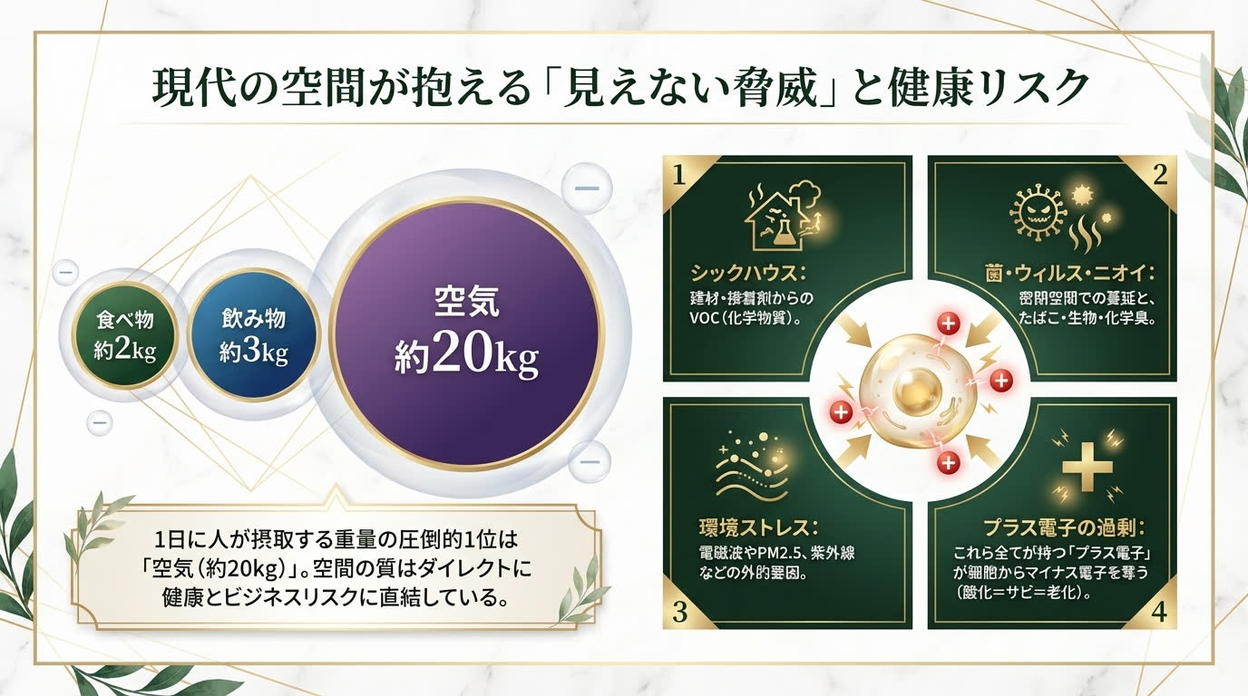 現代の空間が抱える『見えない脅威』と健康リスク