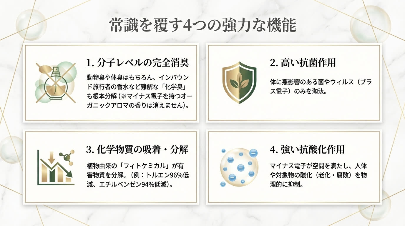 常識を覆す4つの強力な機能